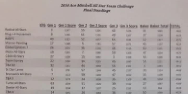 Radical All Stars, King + 4 Horsemen win 2018 Ace Mitchell All Star Team Challenge titles at Proprietors Cup