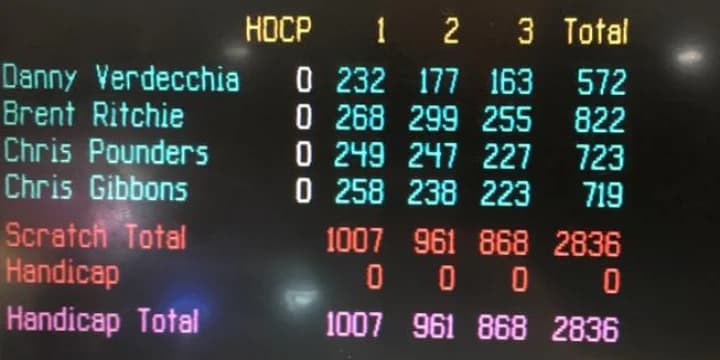 Brent Ritchie slams 822 on Kegel Statue of Liberty lane pattern; Rory Holland, Rick Munz slam perfect games