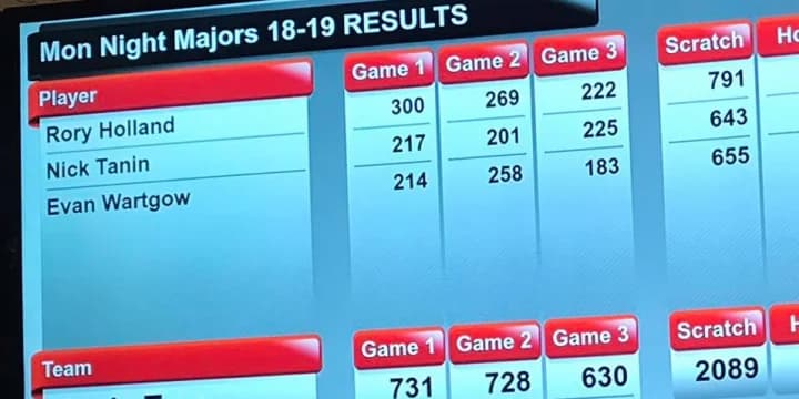 Rory Holland fires second perfect game of season