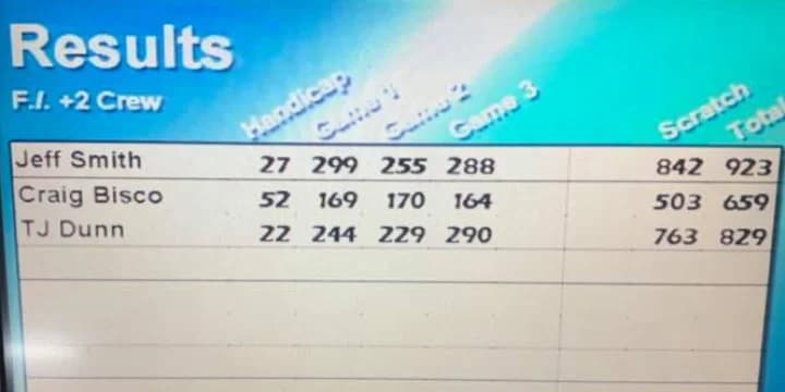 Jeff Smith slams 842, Abby Aubart fires 700