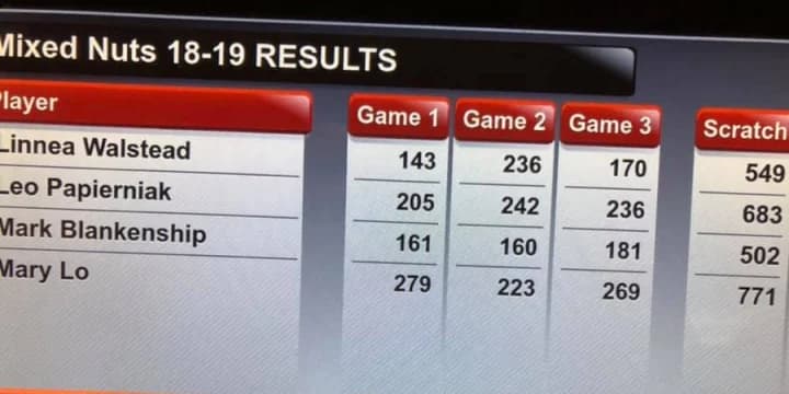 Jerod Kieler fires perfect game in 811 series, Chris Scharnke also reaches perfection; Mary Lo slams 771 series