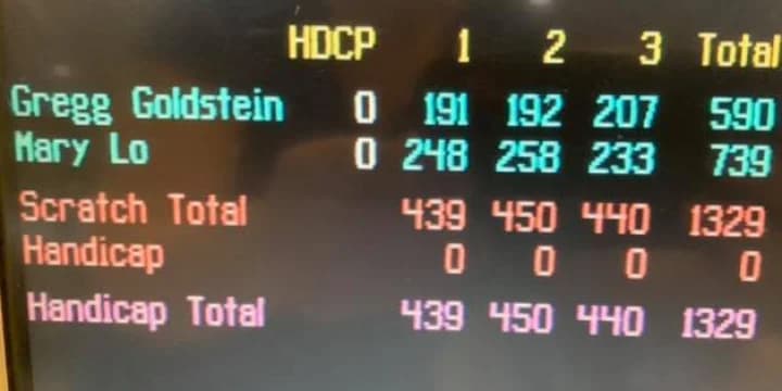Jon O'Konek fires perfect game in 815 series; Mary Lo slams 739