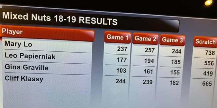Jim Fosdick fires 825, Mary Lo slams 738