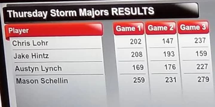 Mason Schellin slams 769, Hannah Yelk fires 667 to top youth scoring