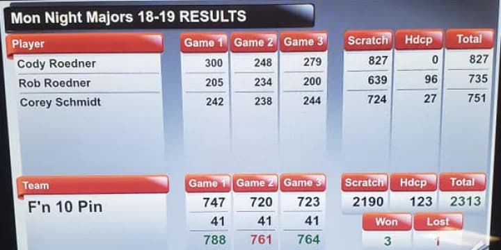 Cody Roedner fires Madison Area USBC-leading eighth perfect game of season in 827 series