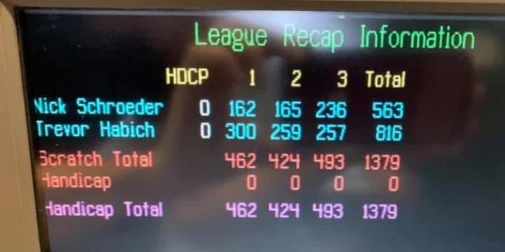 Trevor Habich fires 816-300, John Lehan 807, Taylor Foertsch 725-297, Mary Lo 717; Shaun Taliaferro, Ron Tubbs also reach perfection