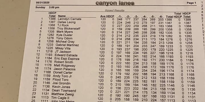 Bowler falls ill, tests positive for COVID-19 after competing in California tournament; so far no indication other players ill