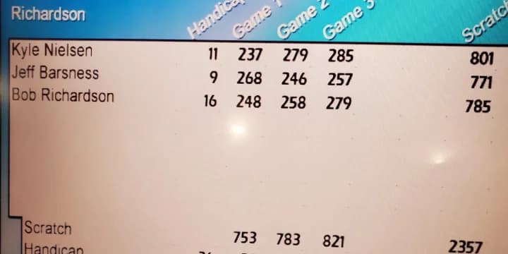 Richardson team sets possible Madison Area USBC record with 2,357; Lisa Kolosso slams 754, Matt Mysliwiec and Aaron Wells 837, Chris Gibbons 836
