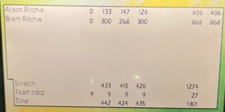 Brent Ritchie slams 868, Mary Lo fires 773 to top another big scoring week