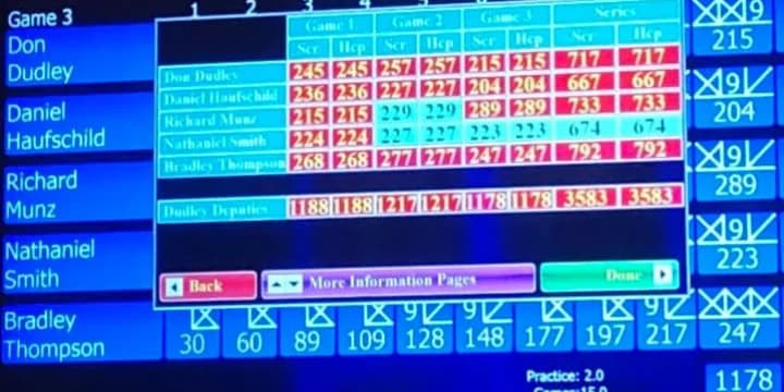 Dudley Deputies of Sun Prairie takes team lead with 3,583, Jason Wisinski of Iola ties singles lead with 782 at 2022 State Tournament