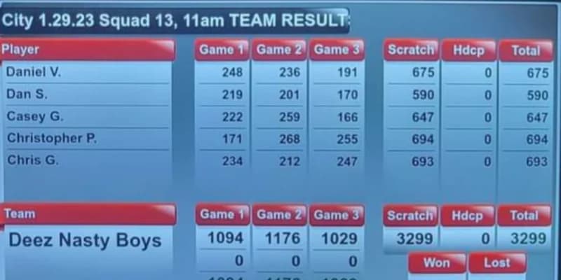 Deez Nasty Boys just nasty enough to take team lead at 2023 Madison Area USBC City Tournament