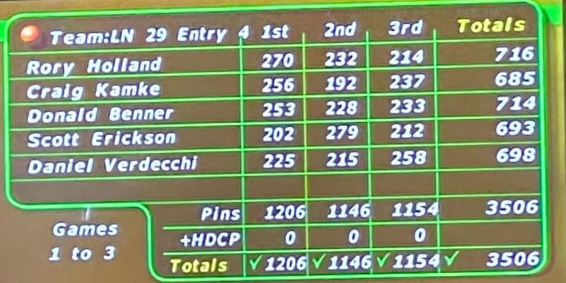 Madison Area USBC players on new team leader, Kevin Scholz takes singles lead in second weekend of 2024 Wisconsin State USBC State Tournament