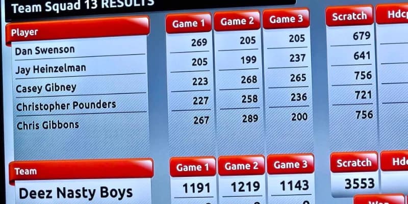 Defending champs Deez Nasty Boys take team lead at 2024 Madison Area USBC City Tournament