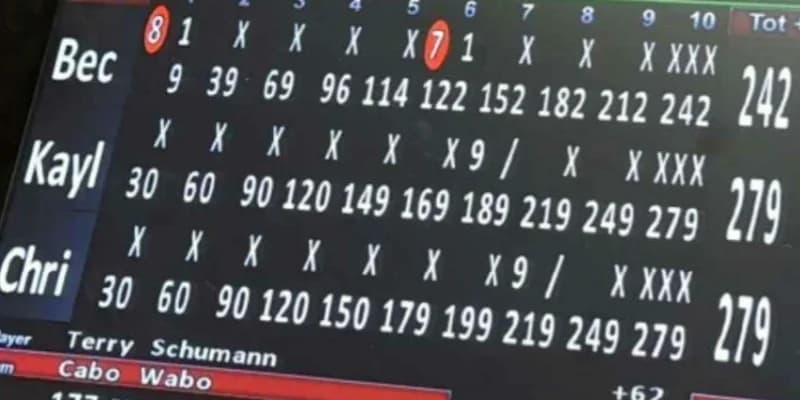 Chris Pounders fires 824, Kayla Klink 729 as team ties USBC record; Lauren Sammel slams 735 to top latest Madison area scoring