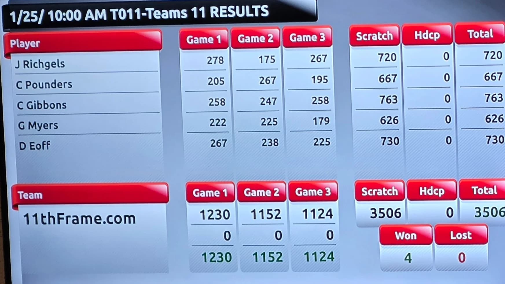 Derek Eoff breaks doubles record with Gail Myers Jr., also takes lead in team, all-events in 2026 Madison Area USBC City Tournament