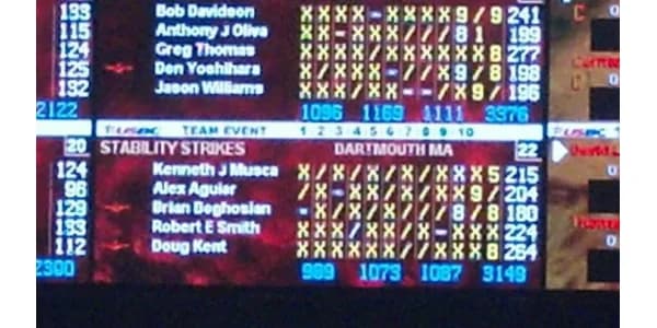 Bowlingfordumdums.com moves into second at Open Championships with 3,376