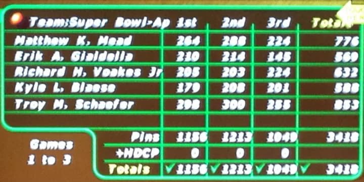 Troy Schaefer’s 853, Matthew Mead’s 2,227 lead assault on State Tournament leaderboard