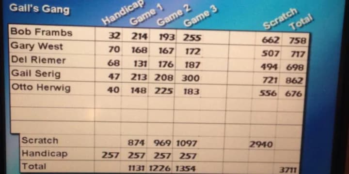 Gail Serig, 84, fires perfect game; Chris Pounders, Sam Manderino, John Losse also reach perfection