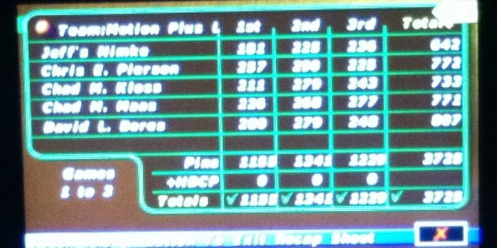 Motion Plus Lanes blasts 3,725 to take State Tournament team lead