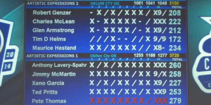 Winning Eagle only a step on way to 3,720 becoming the most memorable number in bowling history