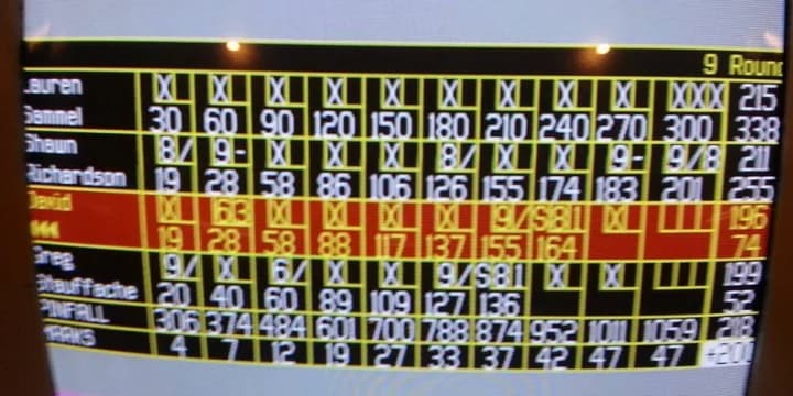 Lauren Sammel’s 300 in women’s season-high 773, 6 men’s perfect games highlight biggest scoring night of season