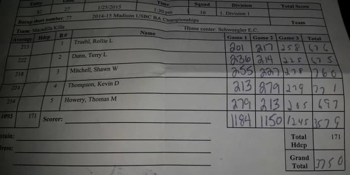 Update: Nate Sime totals 2,236 all-events, Macadilla Killa blasts 3,579 to take titles on last weekend of City Tournament