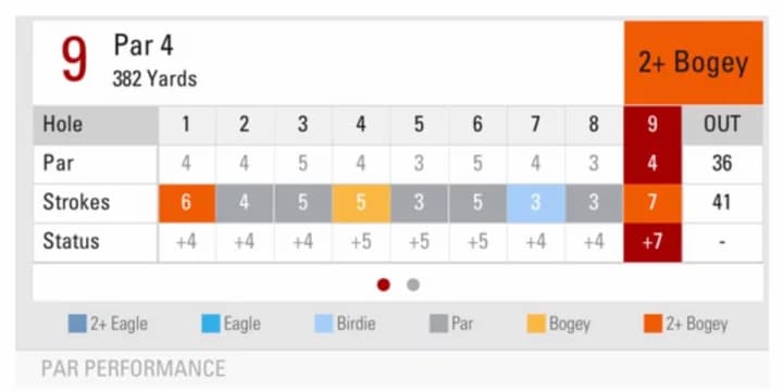 Ronnie Russell posts 79 in second round of Canadian Tour Q-School