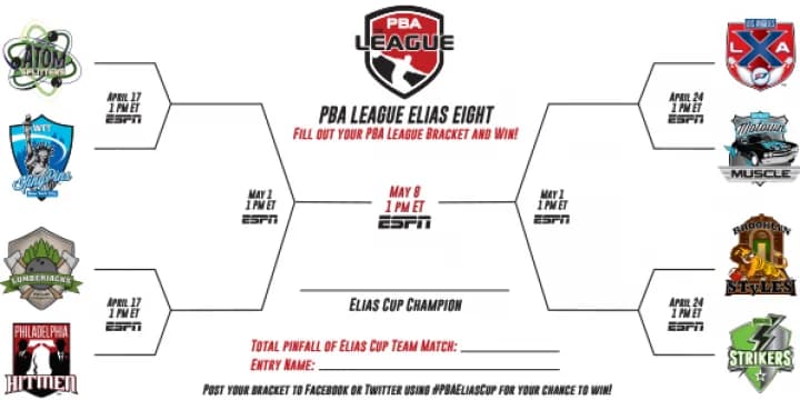 Spoiler alert: Results of PBA League semifinals