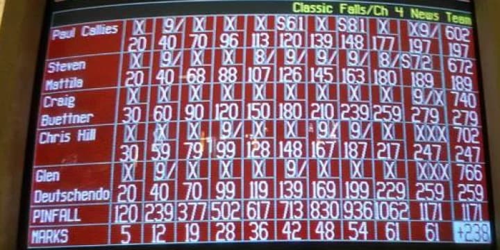 Classic Lanes Menomonee Falls/Channel 4 News Team grabs team all-events title late as State Tournament comes to a close