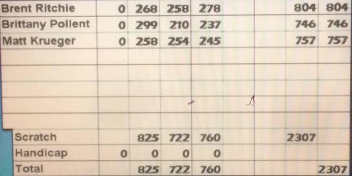 Brittany Pollentier fires 746, Dustin Meisel slams 815, Brent Ritchie 804, Don Dudley 803; Dude Young reaches perfection
