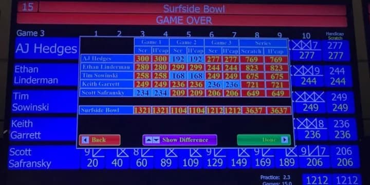 Ethan Linderman’s 823 leads Surfside Bowl to 3,637 for State Tournament team lead, Zagar's grabs team all-events lead with 10,326 