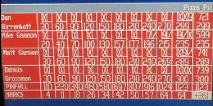 Dennis Grossman’s perfect game leads Pizza Pit team to state record 4-man team game; Nate Sime also slams 300