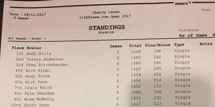 Andy Mills leads at 308 over, cut is plus 93 in qualifying at 11thFrame.com Open