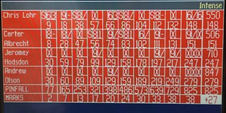 Andrew Olson fires 847, Zach Davidson 801 as youth scoring stays red hot at Prairie Lanes
