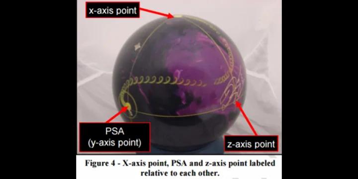 The fascinating science of RG and differential and what it means in bowling ball motion