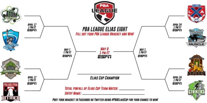 Spoiler alert: Results of PBA League championship match