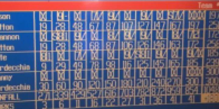 Danny Verdecchia fires 814 with perfect game, Lauren Sammel slams 752 with 299