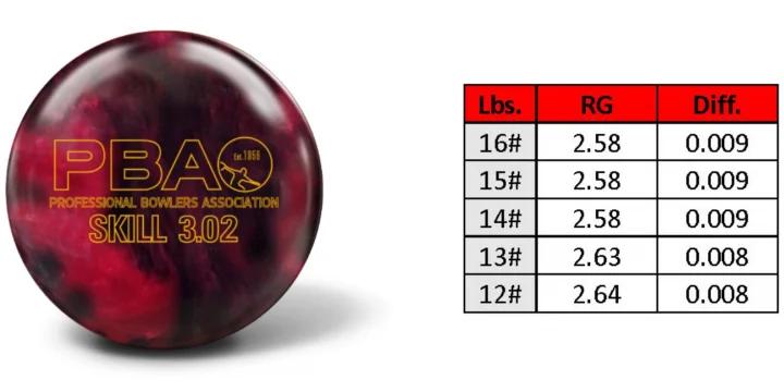 Teen Masters PBA Skill balls going from 2 to 1 this year, but 2 still can be used
