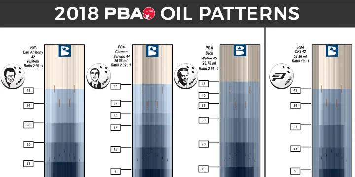 16 new PBA lane patterns offer variety of distances, shapes and volumes