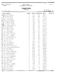2020 GIBA 11thFrame.com Open qualifying results