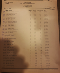 2022 GIBA 11thFrame.com sweeper results page 1