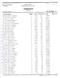 2022 GIBA 11thFrame.com Open qualifying results