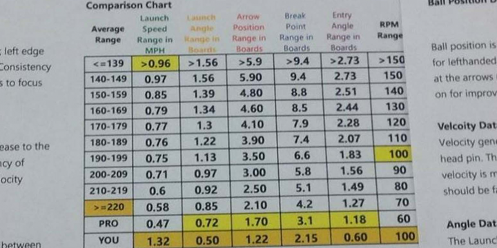 Bowling Average Chart
